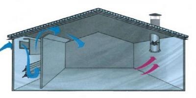 Конденсат с крыши в пристройке-сарае Вентиляция в сарае для животных