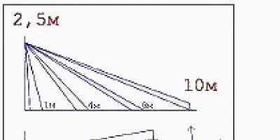 Il principio di funzionamento e le caratteristiche del funzionamento dei rilevatori di sicurezza passivi a infrarossi Rilevatori IR volumetrici a parete