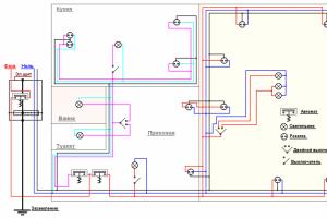 Hvordan gjøre elektriske ledninger i en leilighet selv?