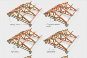 Krokvové systémy pro valbové střechy - návod k montáži Konstrukce krokví pro šikmé střechy